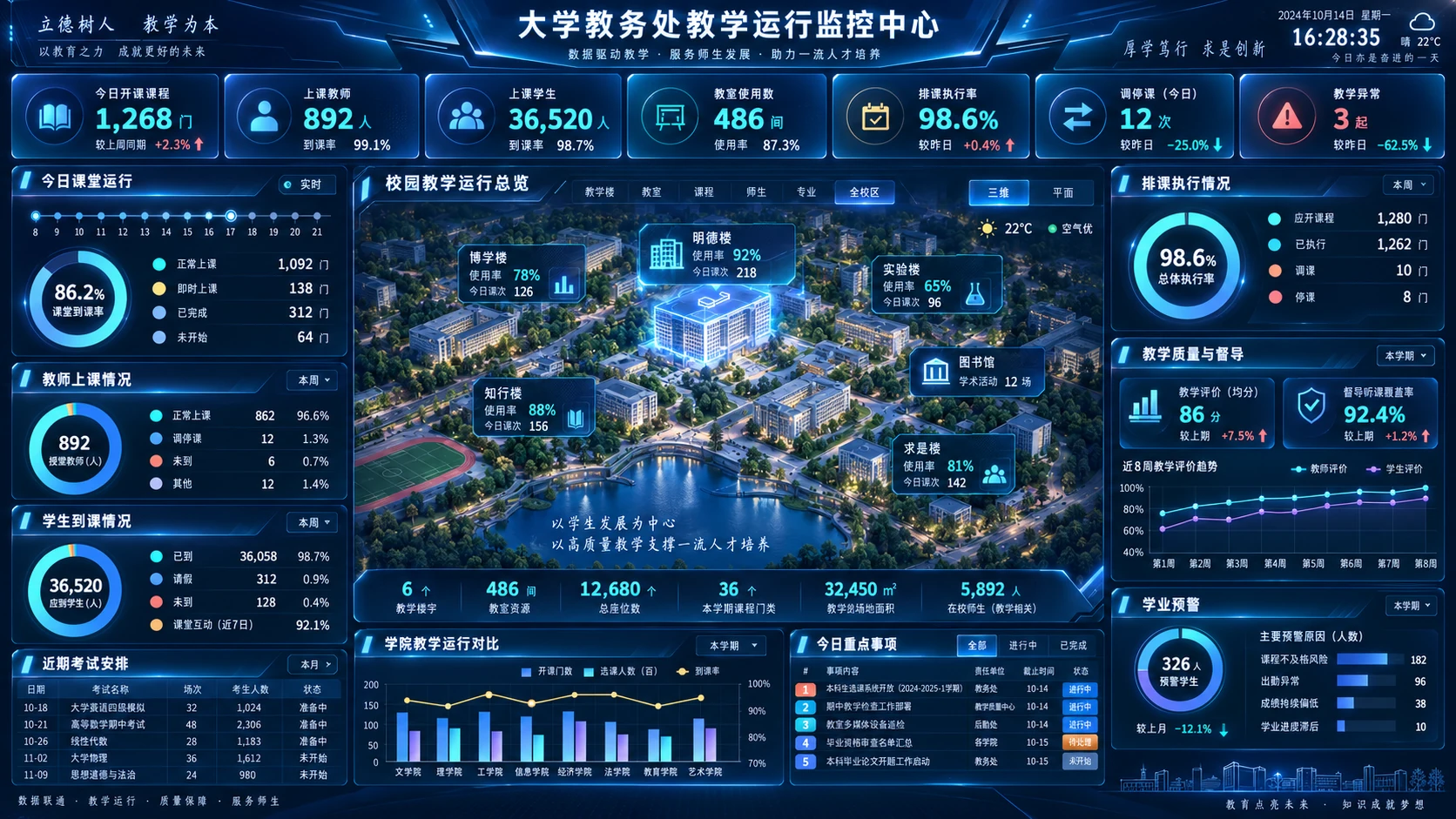教务运行大屏展示图